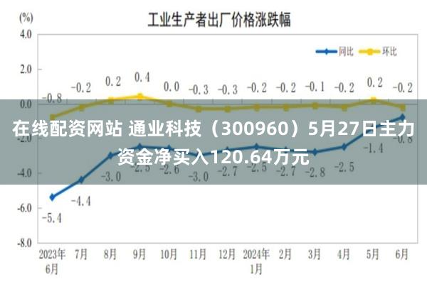 在线配资网站 通业科技（300960）5月27日主力资金净买入120.64万元