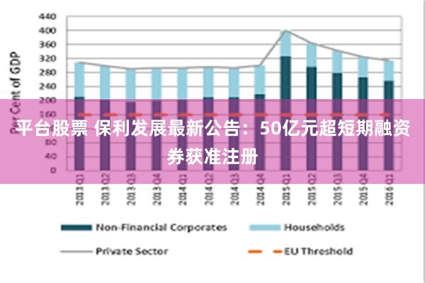平台股票 保利发展最新公告：50亿元超短期融资券获准注册
