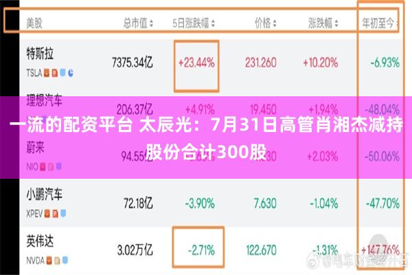 一流的配资平台 太辰光：7月31日高管肖湘杰减持股份合计300股