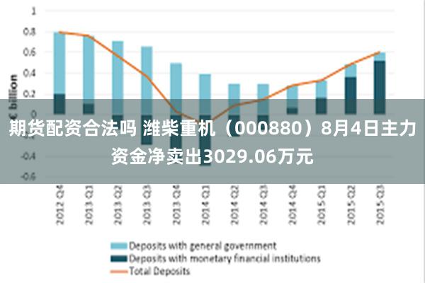 期货配资合法吗 潍柴重机（000880）8月4日主力资金净卖出3029.06万元